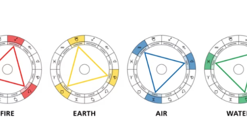 アスペクト…90度と180度の違い｜吉良占星術研究所｜coconalaブログ